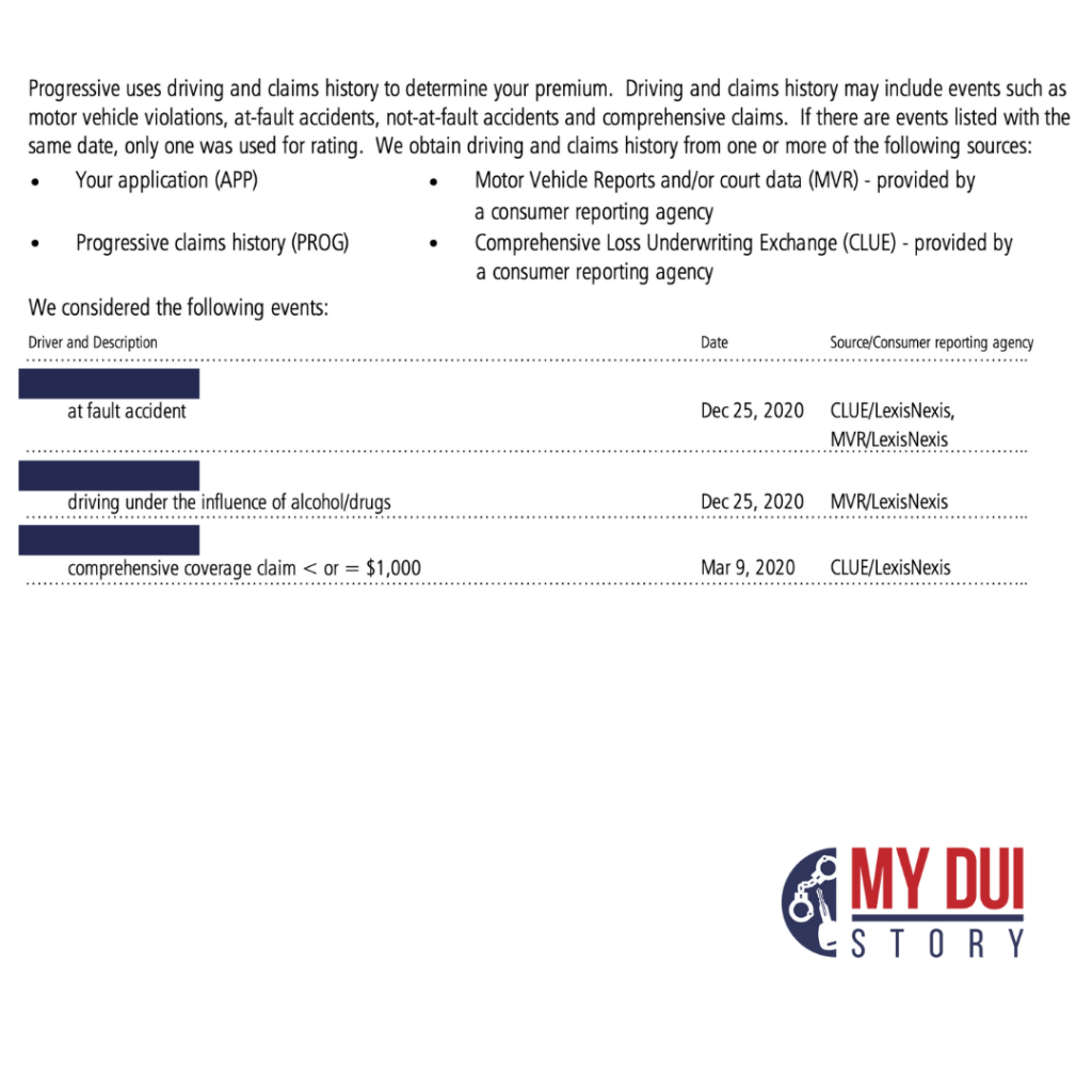 Car Insurance after a DUI in Florida My Florida DUI